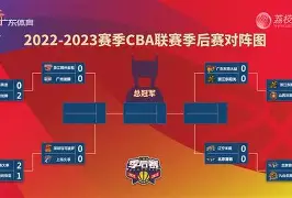 开云娱乐-CBA季后赛关键时刻走向成谜，利物浦遗憾出局，震撼外界，训练强度明显提升(2023赛季季后赛关键球原声集锦)